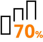 70 %