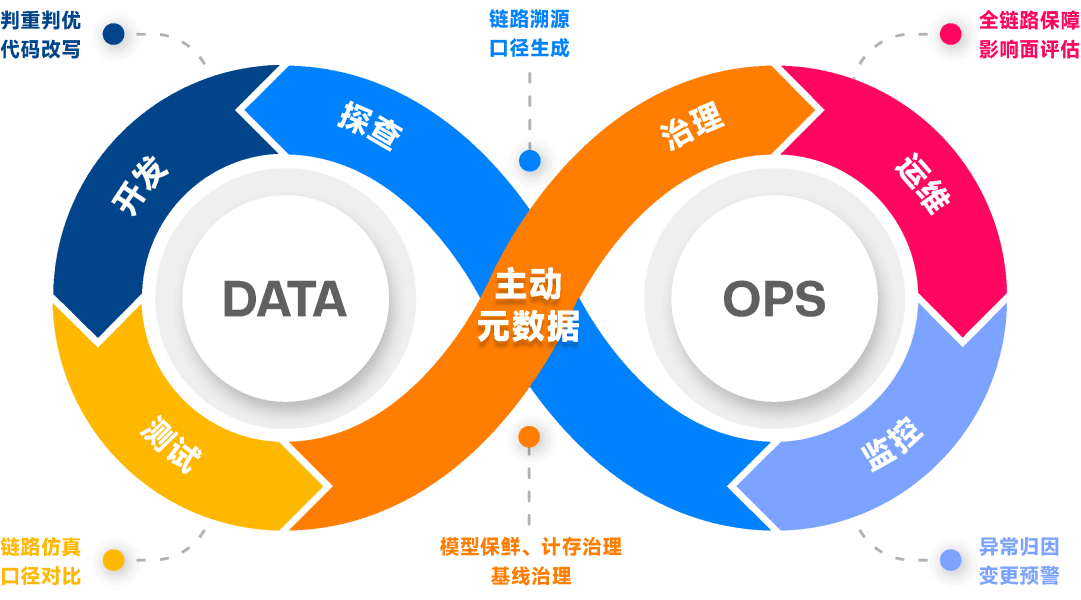 Aloudata BIG 主动元数据平台